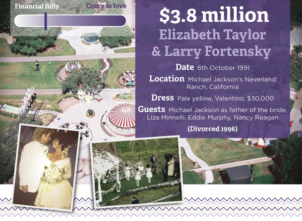 10 most expensive weddings: No.10 - Elizabeth Taylor and Larry Fortensky