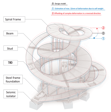 Ribbon Chapel in Japan (3)