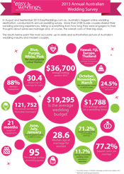 Click here to see these results graphically