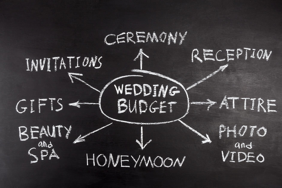 Wedding budget